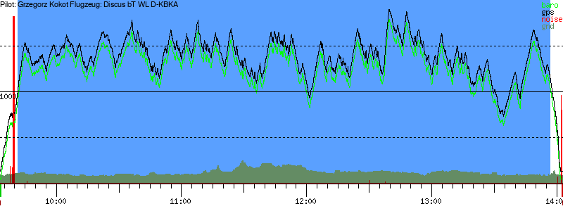 Barometer